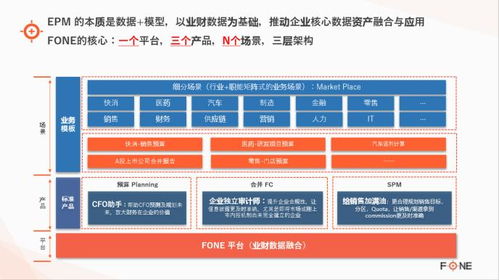 后ERP時(shí)代企業(yè)軟件開發(fā)決策指南