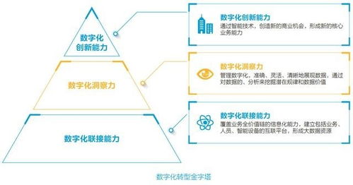 新華三金字塔模型 賦能企業(yè)實(shí)現(xiàn)“智治”軟件開發(fā)