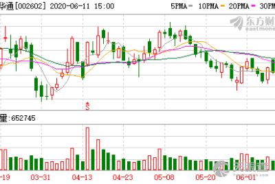 杭州鈞海企業(yè)管理合伙企業(yè)（有限合伙）與軟件開發(fā) 推動(dòng)企業(yè)數(shù)字化轉(zhuǎn)型