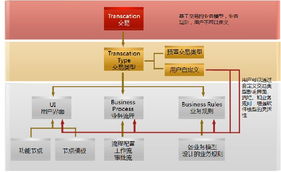 動(dòng)態(tài)企業(yè)建模技術(shù) 應(yīng)對企業(yè)管理快速變化的有效策略