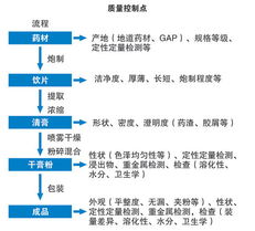 質量筑基石，管理促發展——江陰市天江藥業的質量控制與企業管理之道