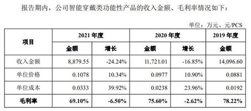 光大同創(chuàng) 營收增長(zhǎng)與毛利率困局下的治理隱憂